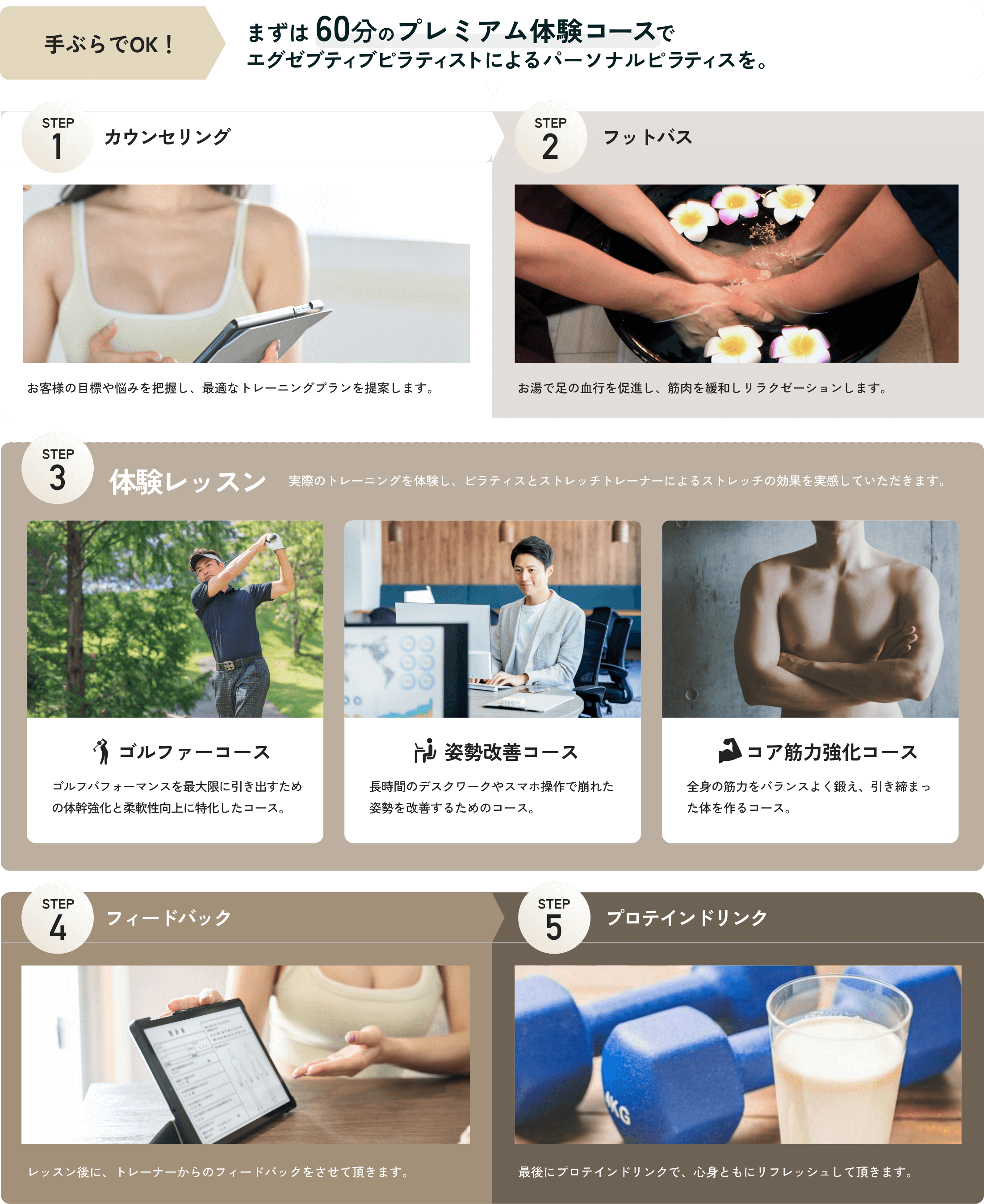 体験コースの流れ