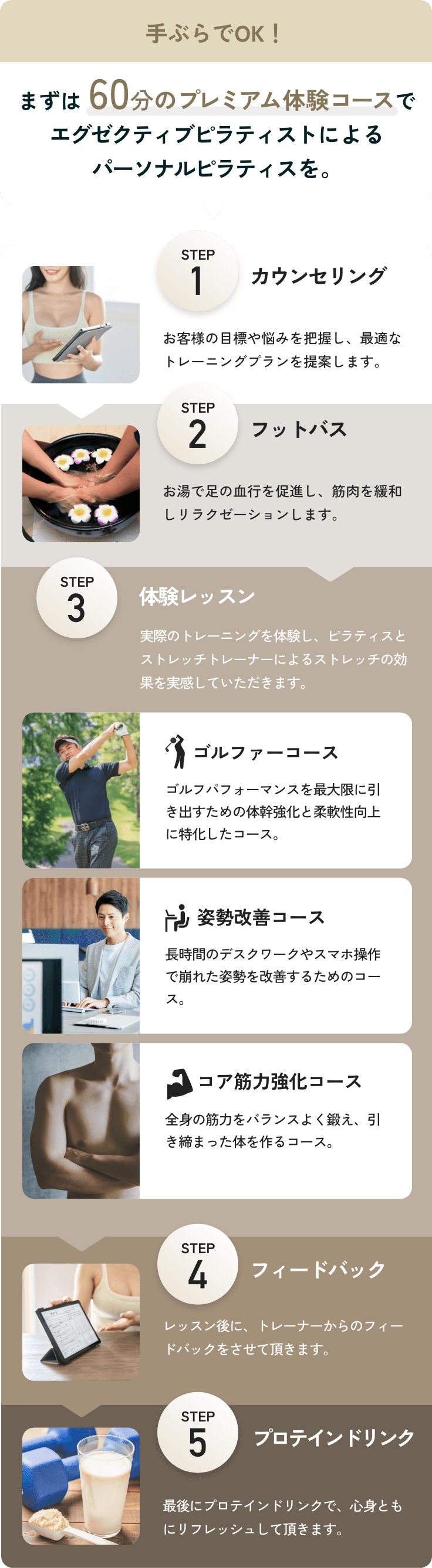 体験コースの流れ